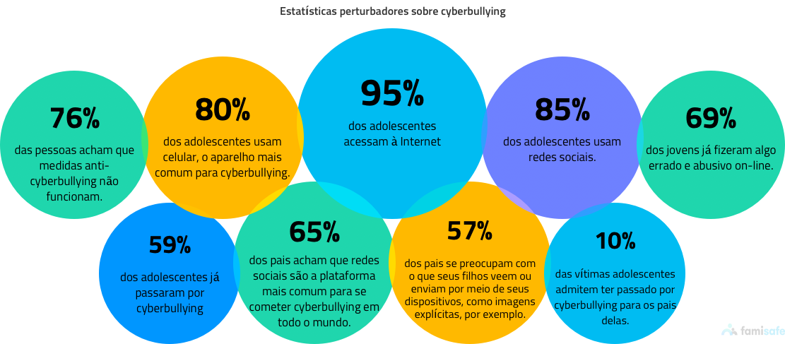 common cyberbullying statistics web