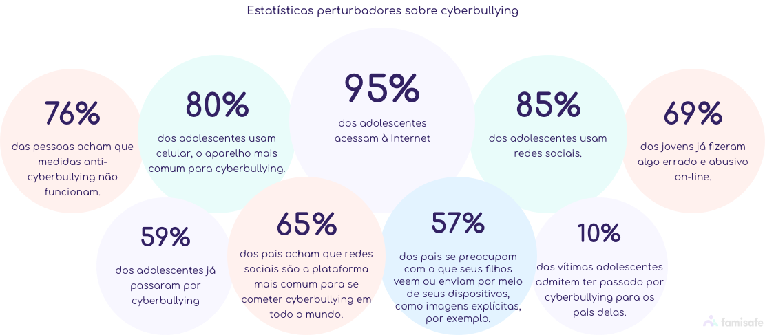 common cyberbullying statistics web