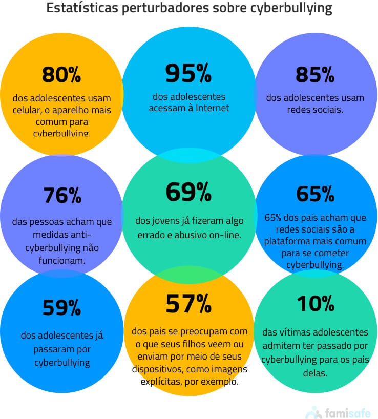 common cyberbullying statistics mobile