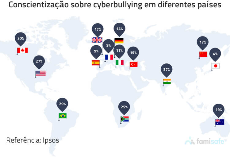 where is cyberbullying mobile