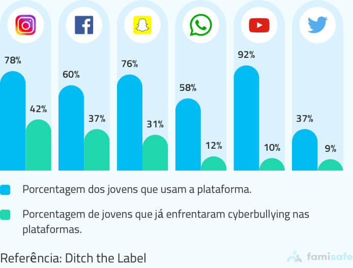 cyberbullying on social media mobile