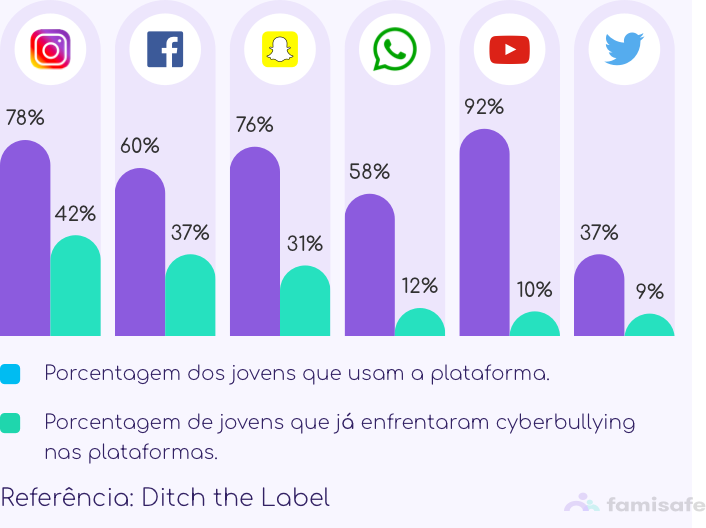 cyberbullying on social media mobile