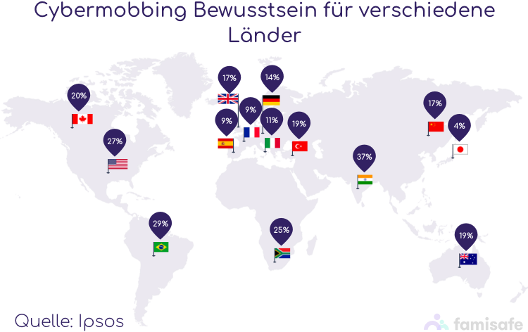 Wo ist Cybermobbing am weitesten verbreitet