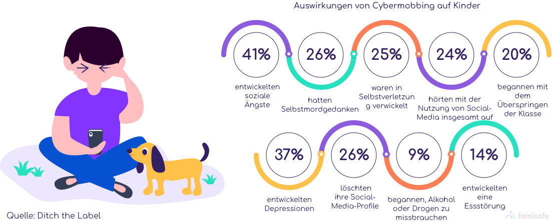 Auswirkungen von Cybermobbing auf Kinder