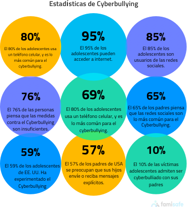 common cyberbullying statistics mobile