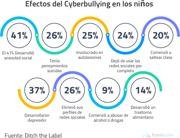 effects of cyberbullying mobile