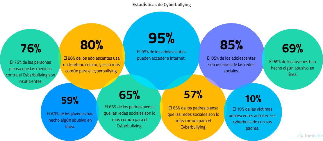 common cyberbullying statistics web