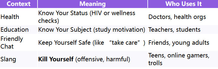 different meaning of kys