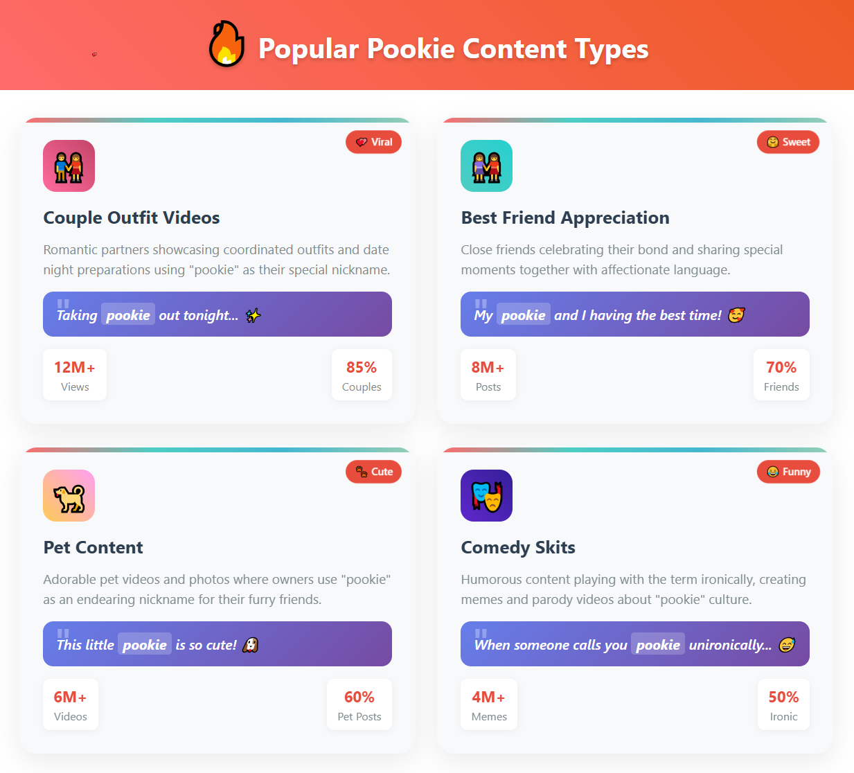 Popular Pookie content types