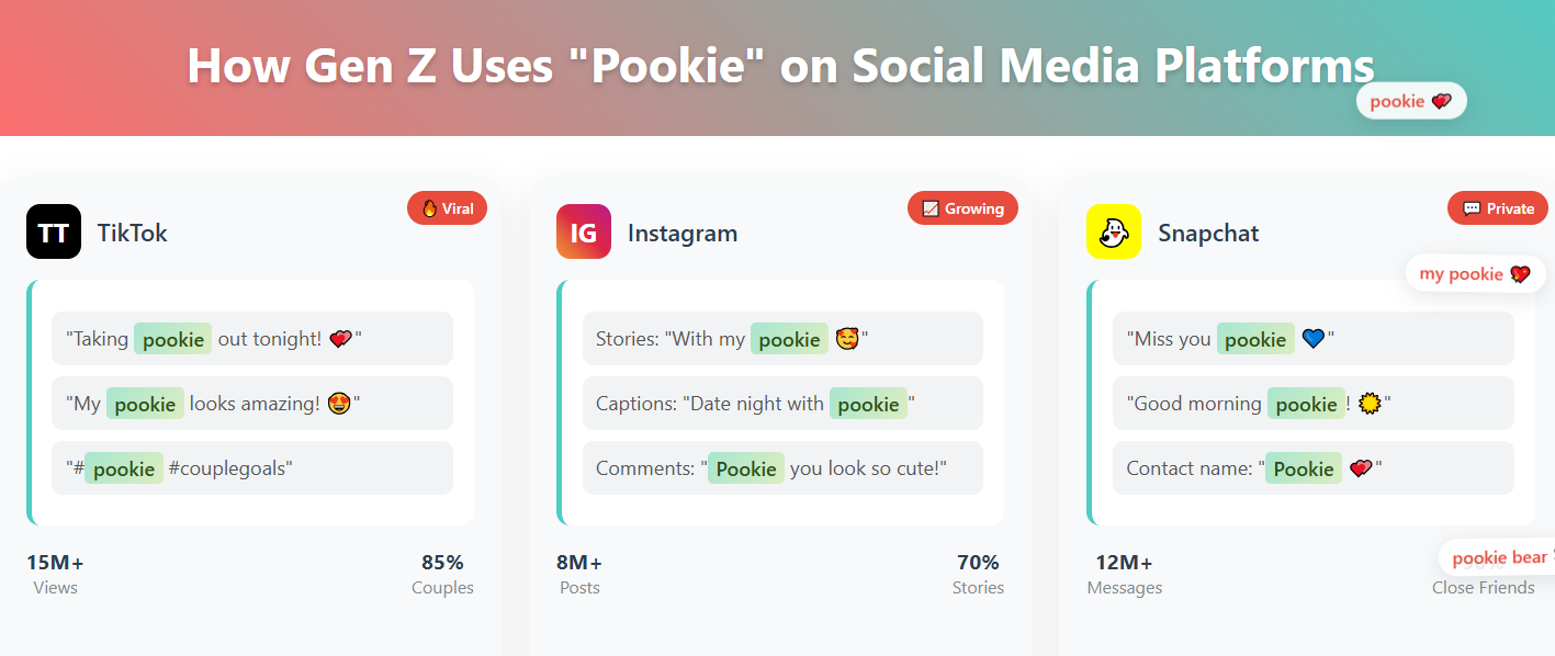 how pookie appears on different social media platforms