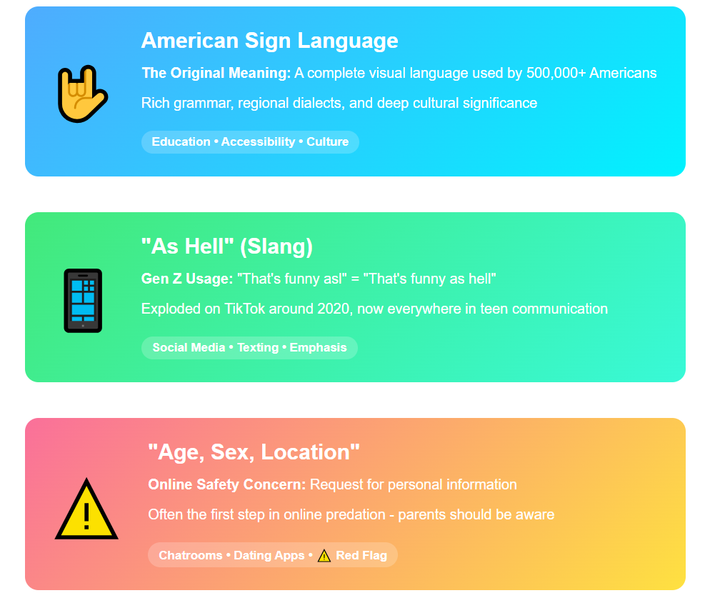 understanding ASL 3 meanings