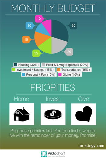 5 best family budget app