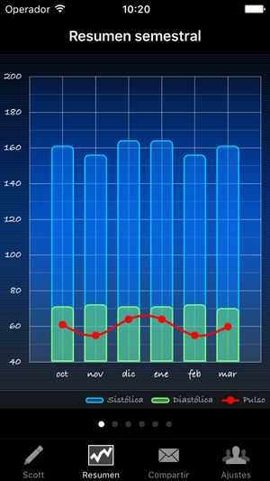 iphone blood pressure monitor