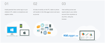 Parental Control Software Reviews 