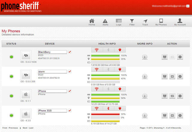 parental control for text messages - phonesheriff