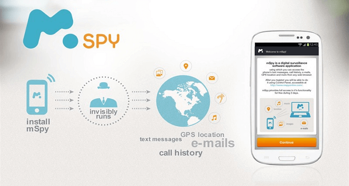 Traceur de SMS - mspy