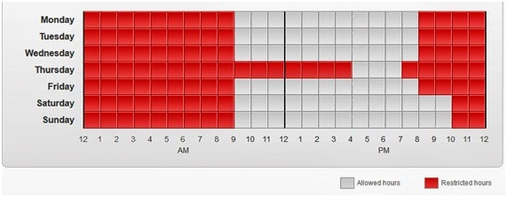 Comment limiter le temps d'affichage d’écran au téléphone à l'aide de certaines applications