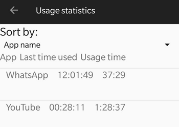 Überprüfen Sie die App-Nutzung auf Android