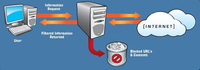 Something You Must Know about Content Filtering