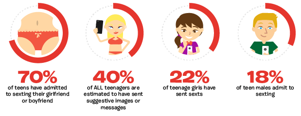 Sexting teens can go too