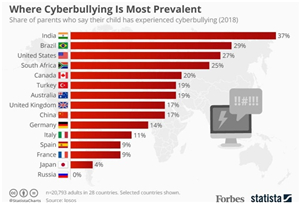 how does bullying affect people 6