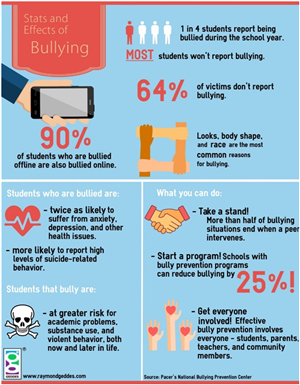 how does bullying affect people 8