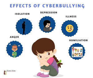 How does bullying affect your child?