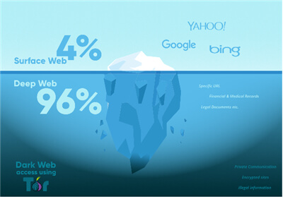 aplicaciones de la web oscura 1