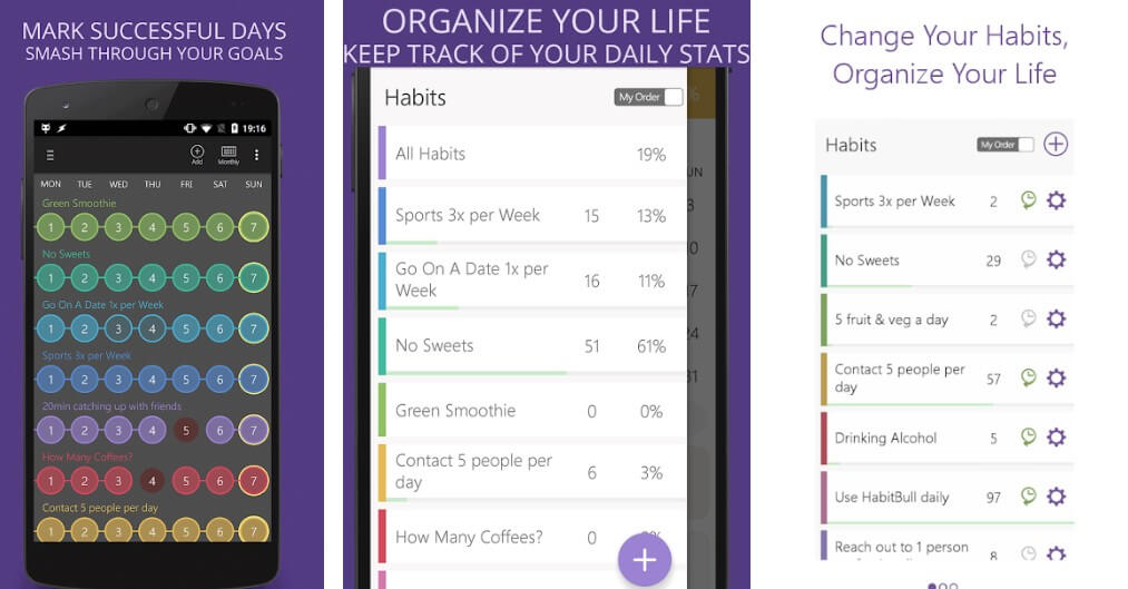 Habit tracker - the best habit tracker app