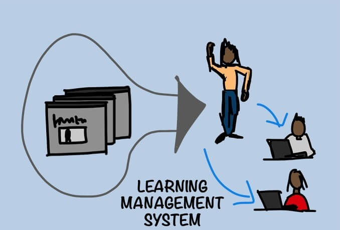 Learning-management-system
