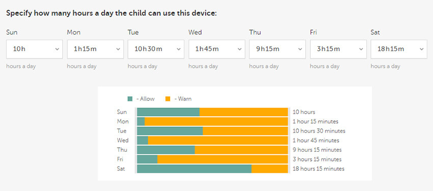 will the kids know kaspersky safe kids