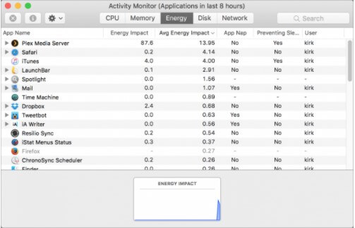 activity monitor mac energy