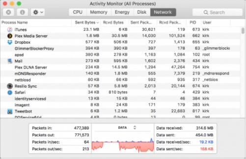 activity monitor mac Network