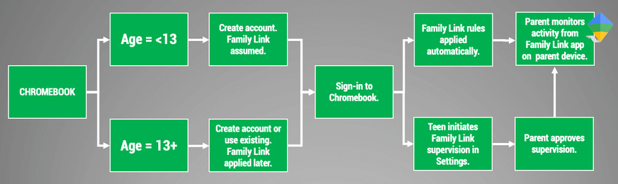 setup-parental-control-on-chromebook-2