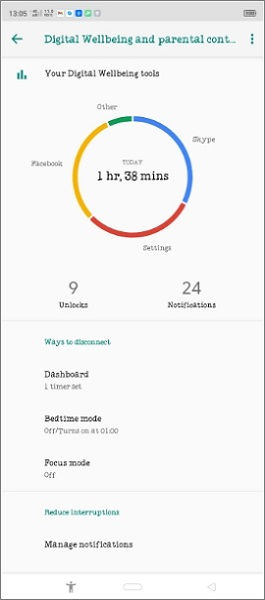 Digital Wellbeing & parental controls chart