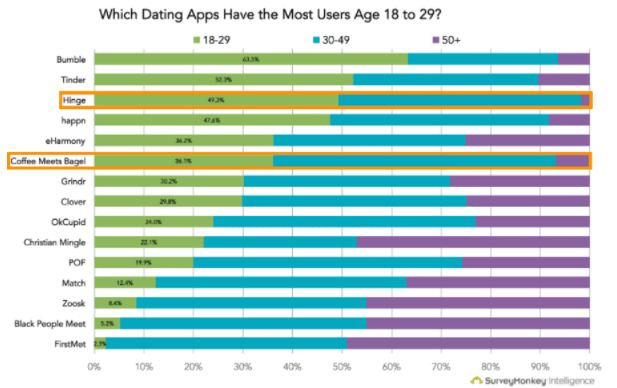 hinge age rating