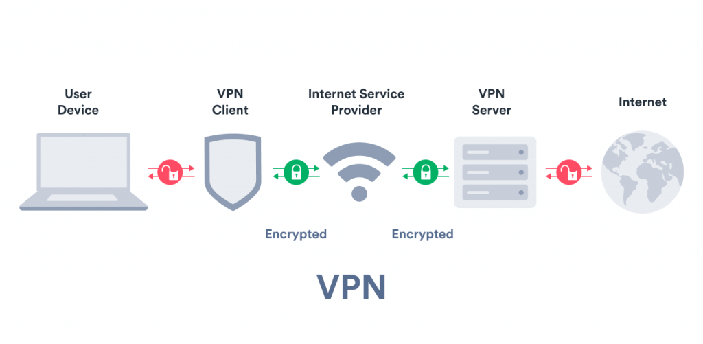 get someone's ip from discord 14