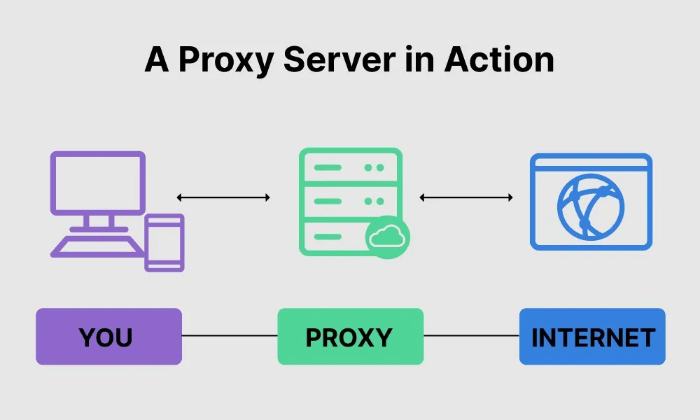 get someone's ip from discord 15