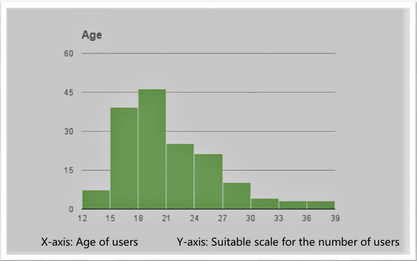 omegle data