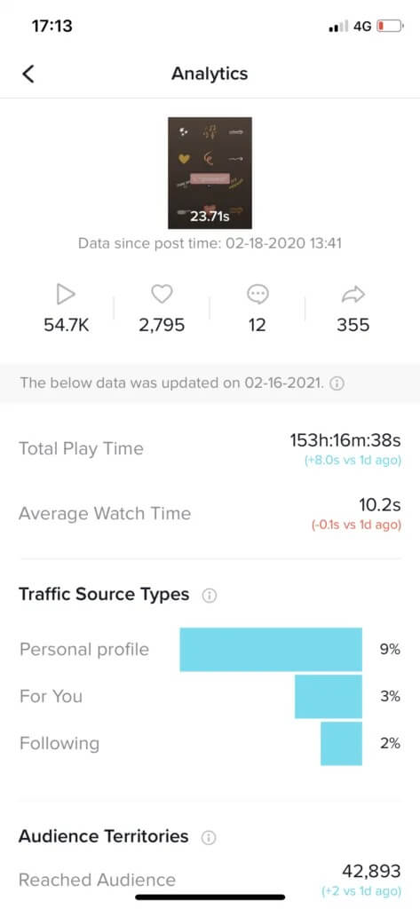 Shorts vs TikTok  Which One Is Better for Small Content