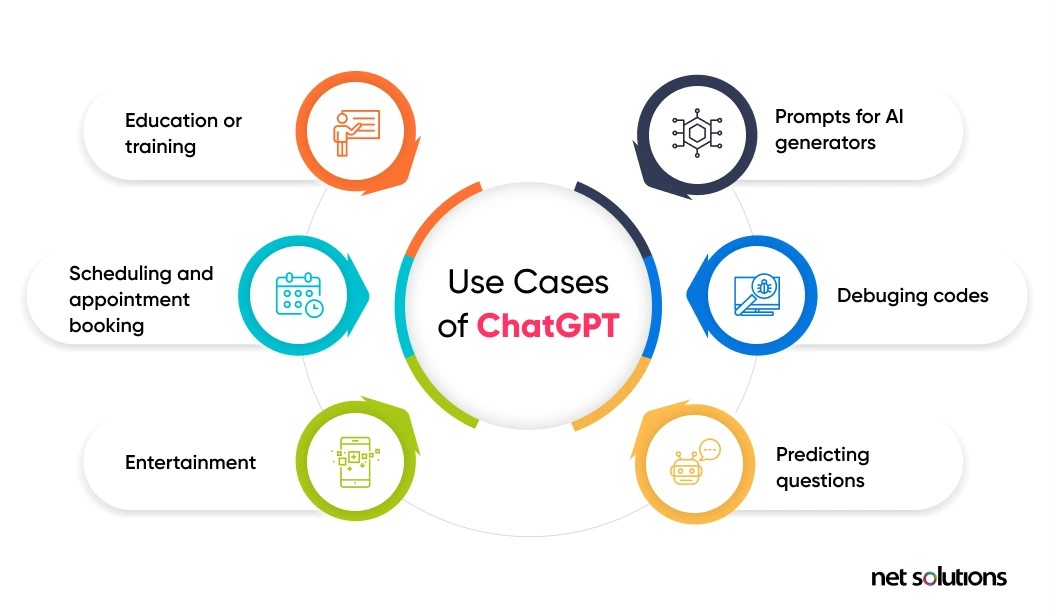 use cases powered by chatgpt