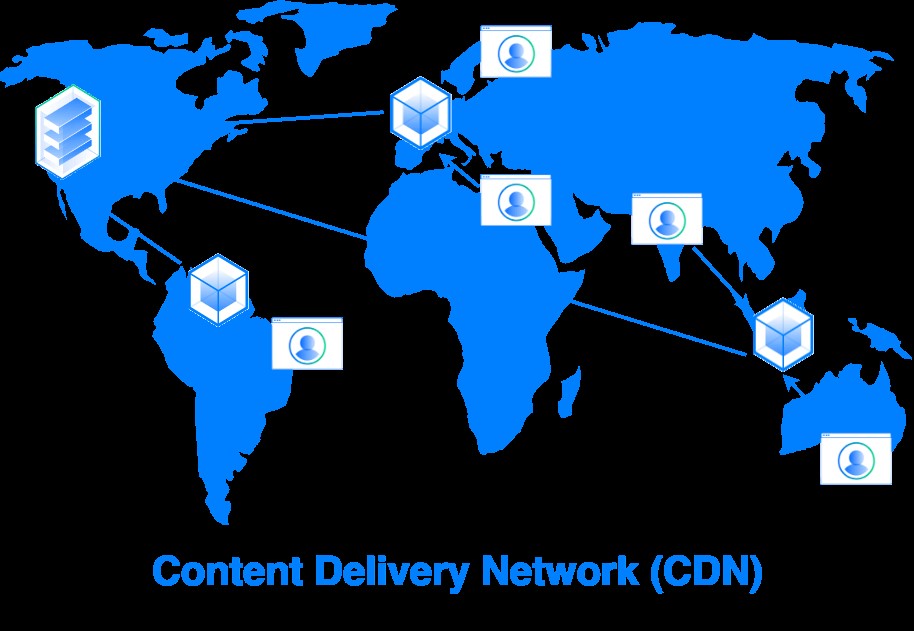 content delivery network