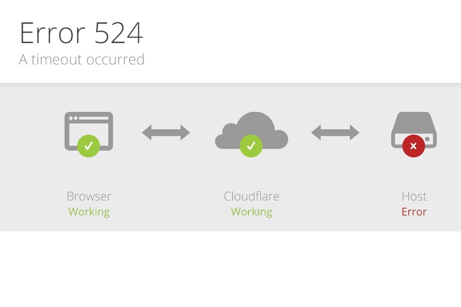 chatgpt cloudflare 524 error