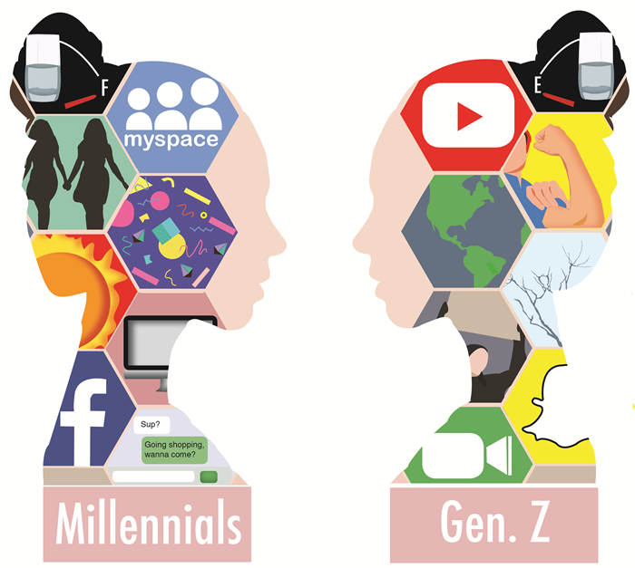 gen z vs millennials
