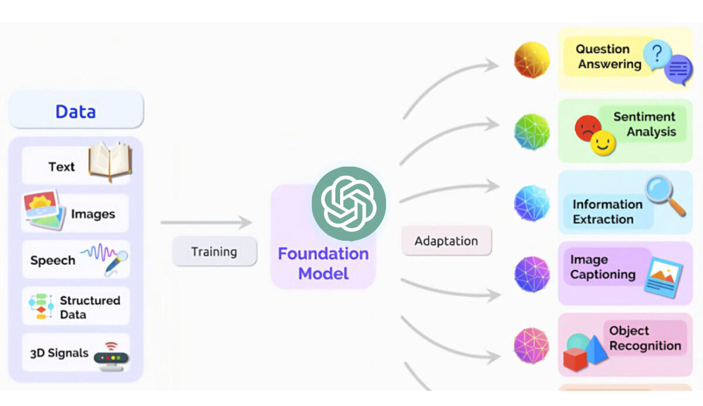 Multimode Language Models by ChatGPT.