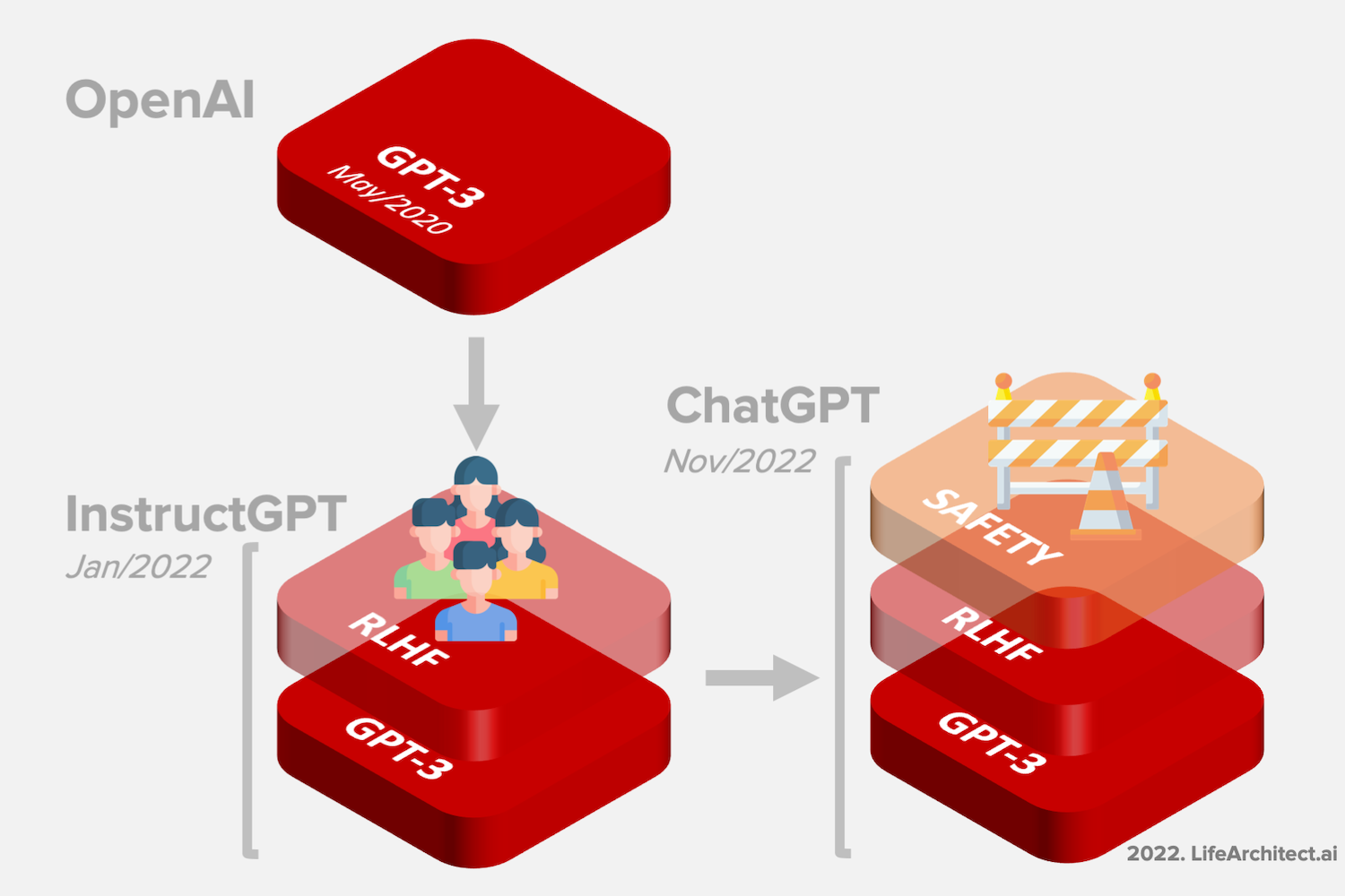 Talkai gpt. GPT нейросеть. Chatgpt. Instructgpt. Chatgpt изображения.