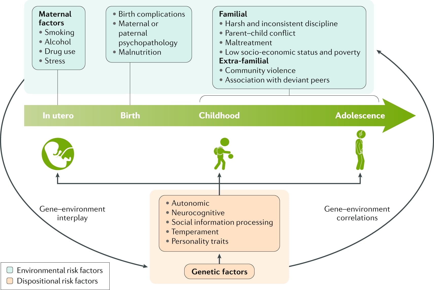 tableau des causes du trouble des conduites 