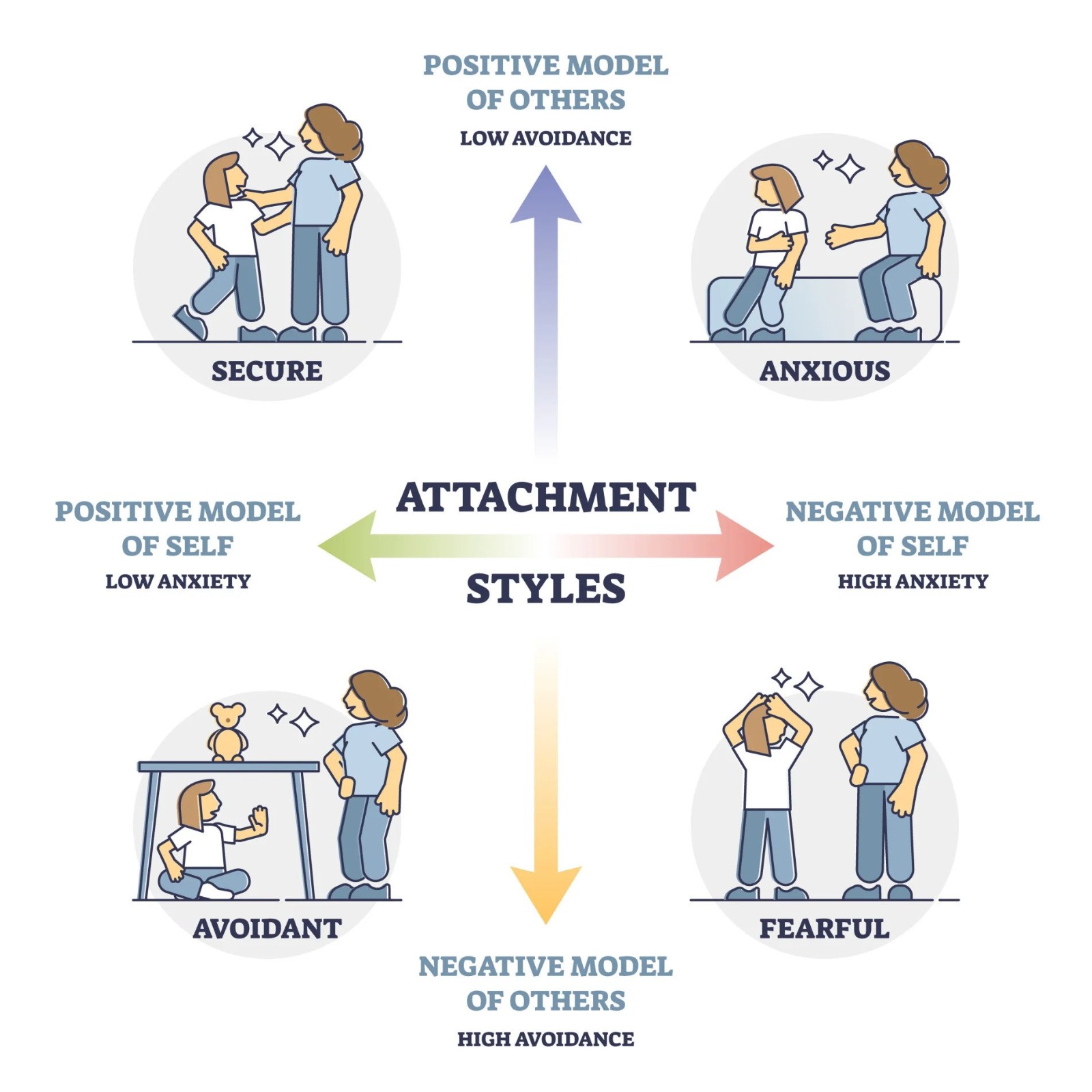 four attachment styles