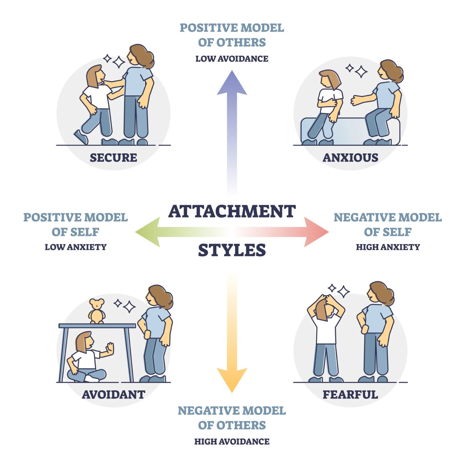 attachment theory social work essay