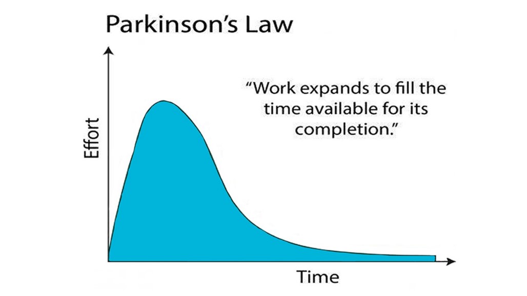 what is parkinson's law time